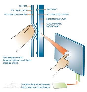 Resistive touch panel technology introduction